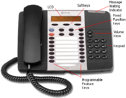 Mitel 5220e IP Phone